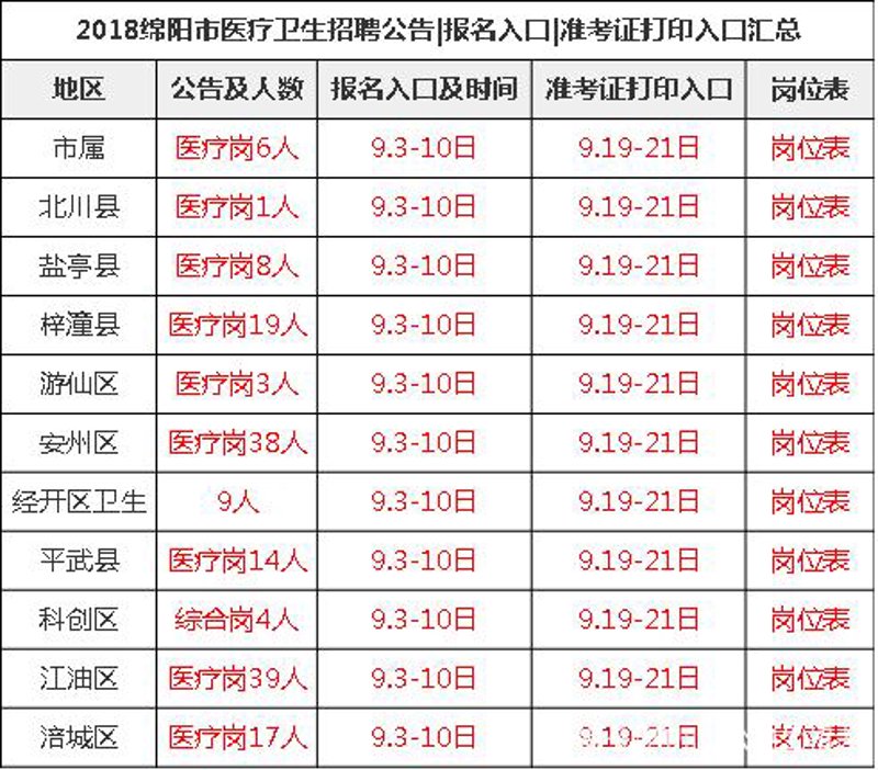 梓潼人才网:挖掘职场新机遇